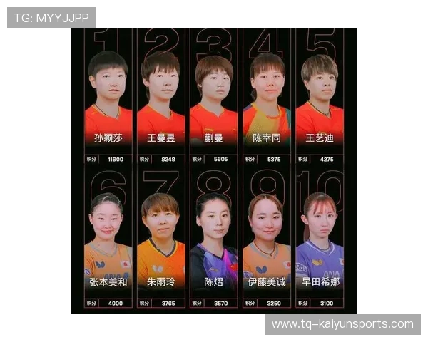 世界乒乓球联赛俱乐部青训导师海外研修名单公布,国际乒乓球协会排名 世界乒乓球联赛俱乐部青训导师海外研修名单公布,国际乒乓球协会排名