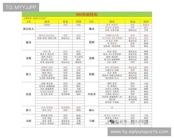 多国要求赛事方上报每场比赛的伤病类型和发生时间